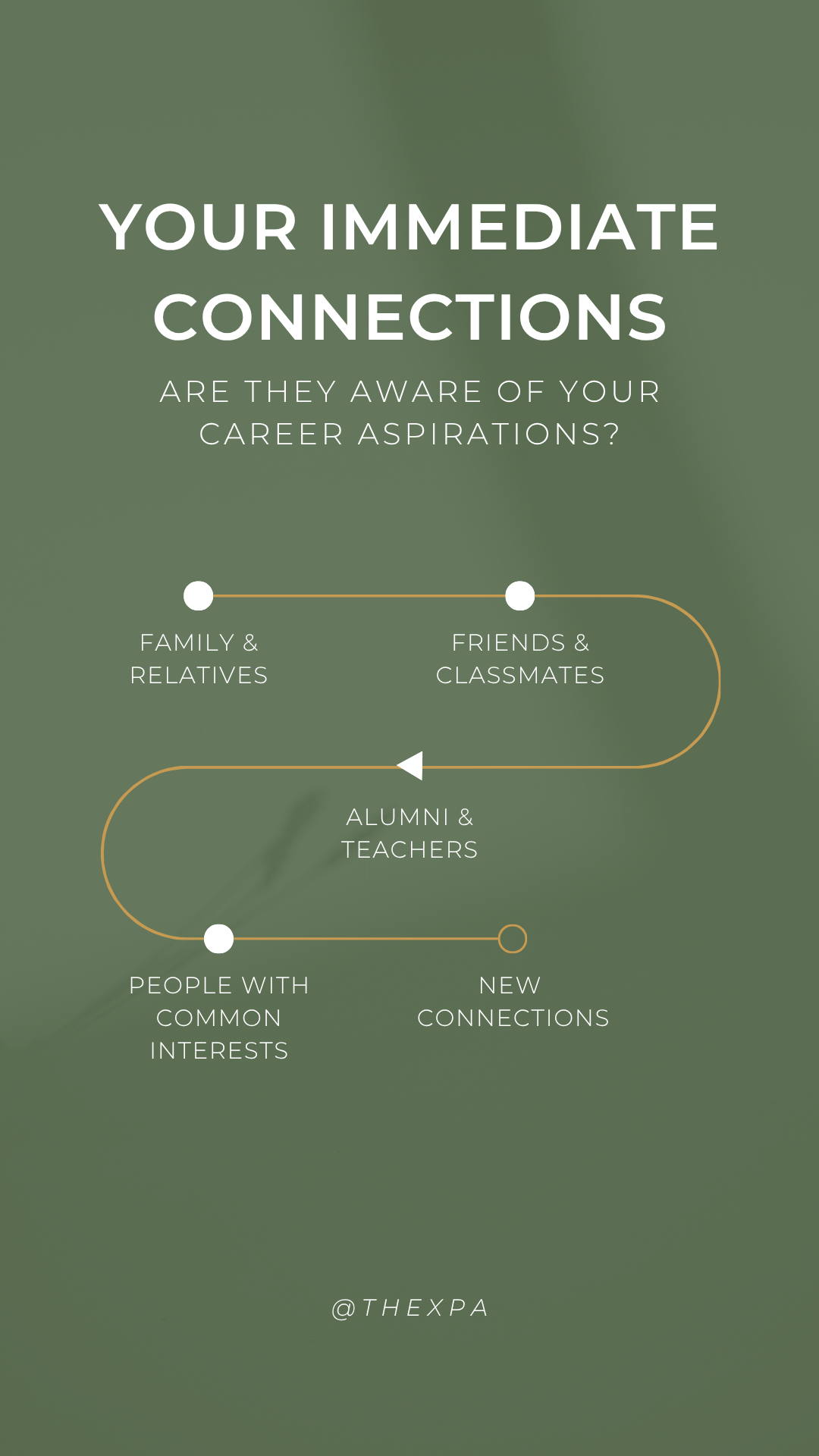 Rule 1 Immediate network Networking for UK management students: rule one, start with your immediate connections